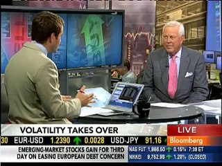 Full Bloomberg Interview, CEO Bill Ferrell on Recent Risk Management Trends