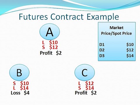 Financial Derivatives Definition in Information