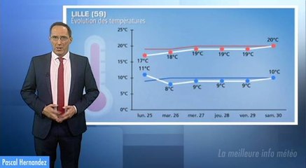 Météo semaine prochaine : de la douceur ?