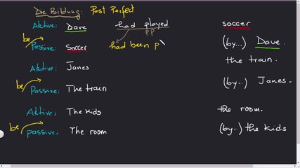 Active Passive Sätze. Part 7 Past Perfect