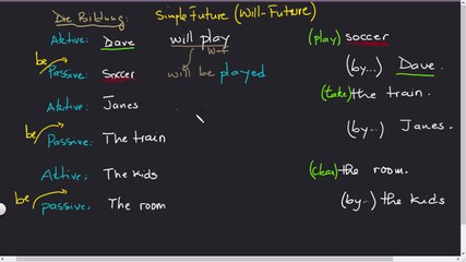 Active Passive Sätze Part 9 Will - Future (Simple Future)