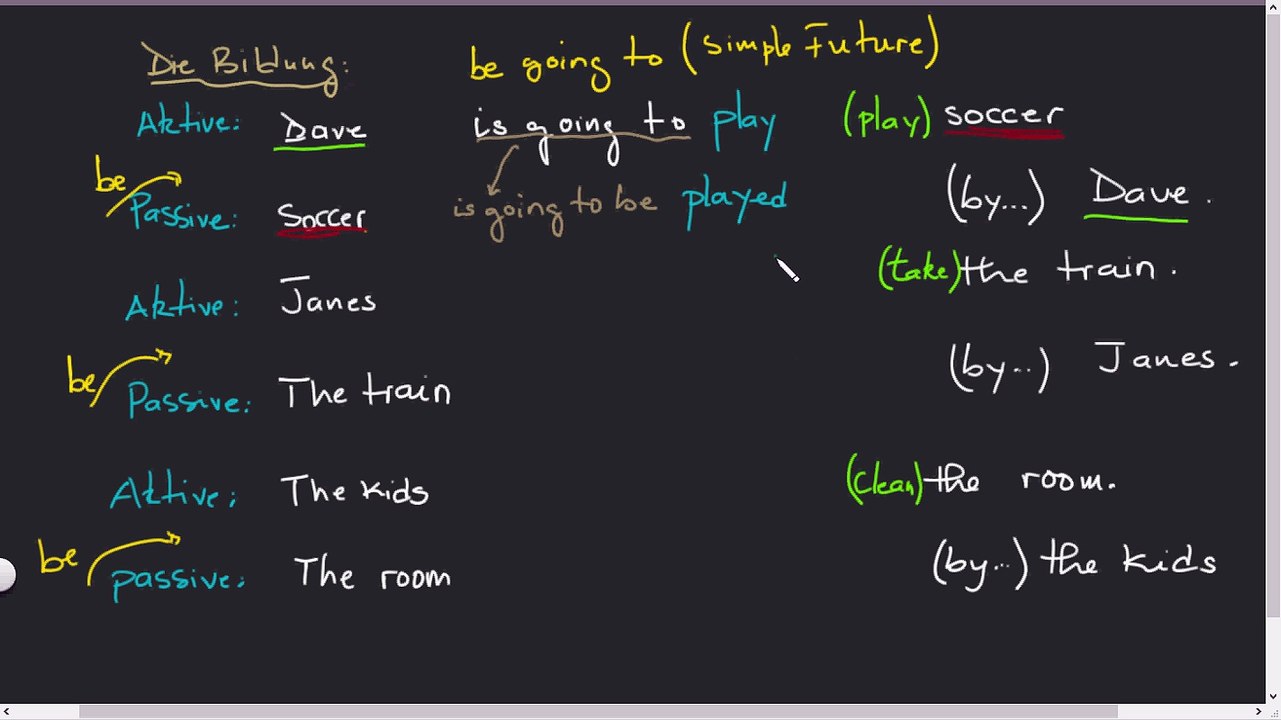 Active Passive Sätze part 11 Simple Future (be going to)