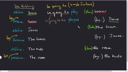 Active Passive Sätze part 11 Simple Future (be going to)