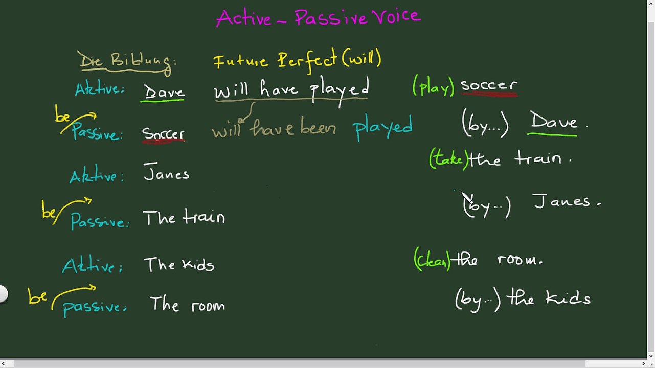 Active Passive Sätze Part 13 Future Perfect (Will)