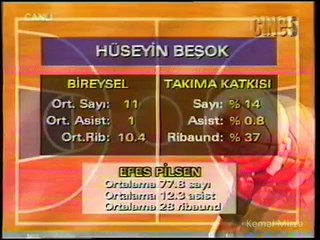 Efes Pilsen 68 - ASVEL 66 (30.03.2000) Euroleague çeyrek final 3. maç
