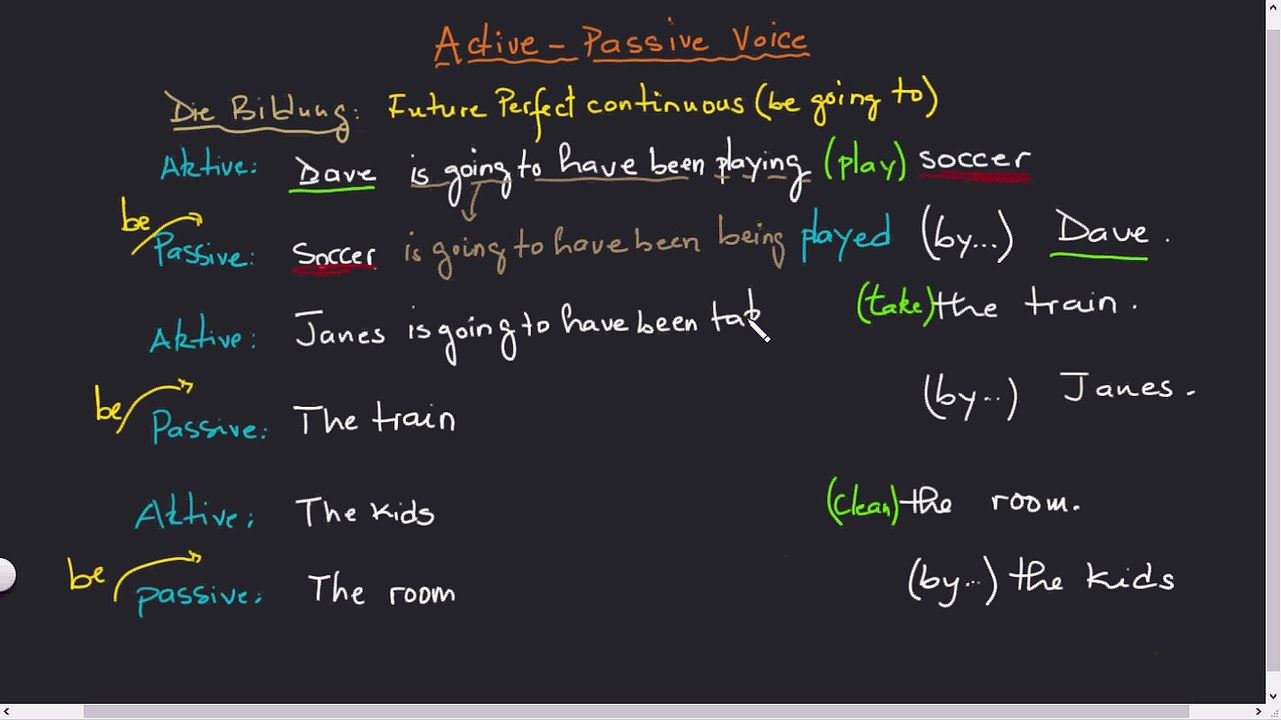 Active Passive Sätze . Part 16 Future Perfect Continuous (be going to)