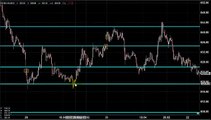 MCX NICKEL TRADING TECHNICAL ANALYSIS MAY 25 2015 IN TAMIL