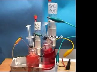 Eudiometer: Volumetrische Reaktion Knallgas / Volumetric reaction oxyhydrogen gas