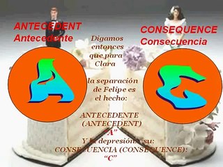 Terapia Racional Emotiva - Teoría del ABC