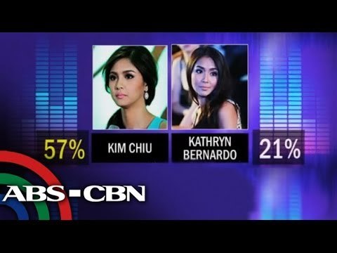 Kapamilya stars, shows lead Yahoo Awards