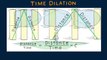 Hewitt-Drew-it! PHYSICS 139. Time Dilation