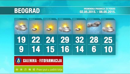 Vremenska prognoza za period 02-08.05.2015.