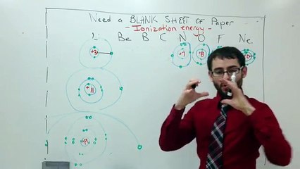 Ionization Energy