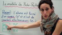 Sciences 9e Le modèle de Bohr-Rutherford