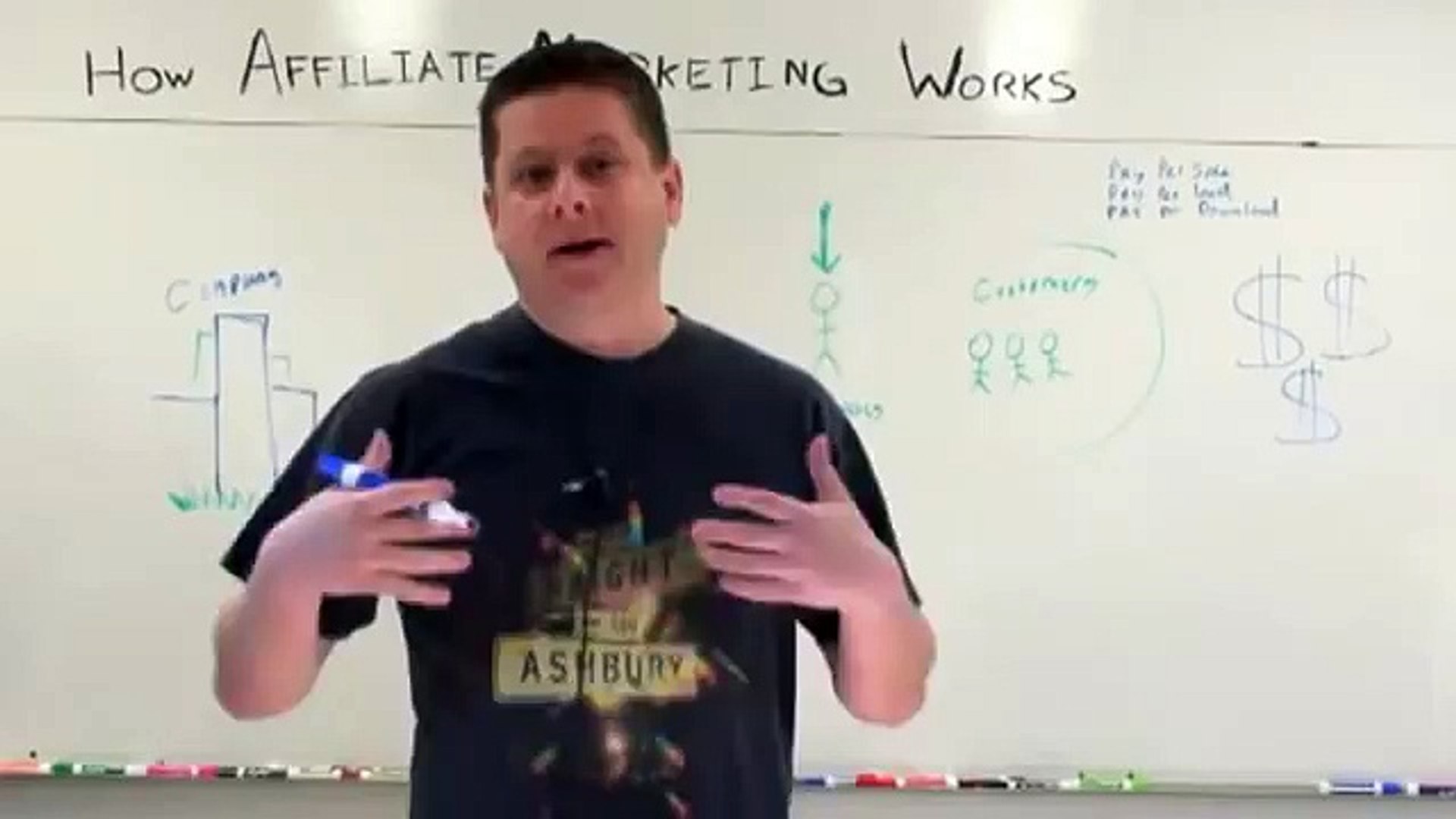 How Affiliate Marketing Works - Marcus Explains Affiliate Marketing