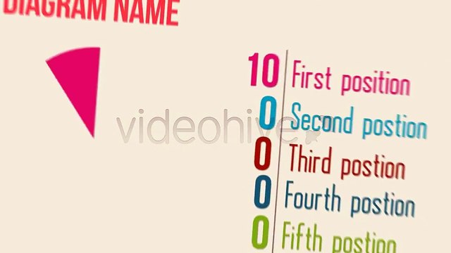 After Effects Project Files - 5 Infographics Elements - VideoHive 3900667