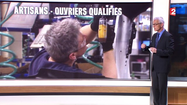 Quels sont les métiers les plus recherchés ?