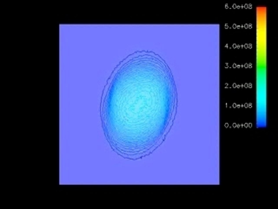 Faisceau dans l'espace des phases