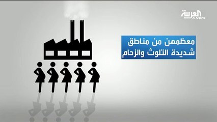 دراسة تدل بأن أبناء غير الفقيرات أعلى ذكاء من غيرهم