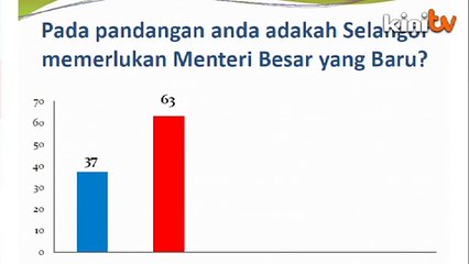 Penduduk Kajang tak mahu MB baru
