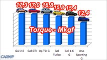 TORQUE Up TSI vs Uno Sporting vs Gol 1.6 vs Gol 2.0 vs Gol GTI vs Gol Turbo @ 60 FPS