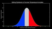 Earth Temperature Anomalies, 1951-2011 NASA