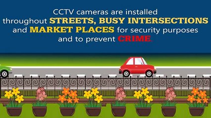 Functions of CCTV Cameras - ATSCCTV
