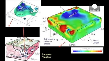 Scientists find sinkhole cave under Mexico's Kukulkan Castle Pyramid