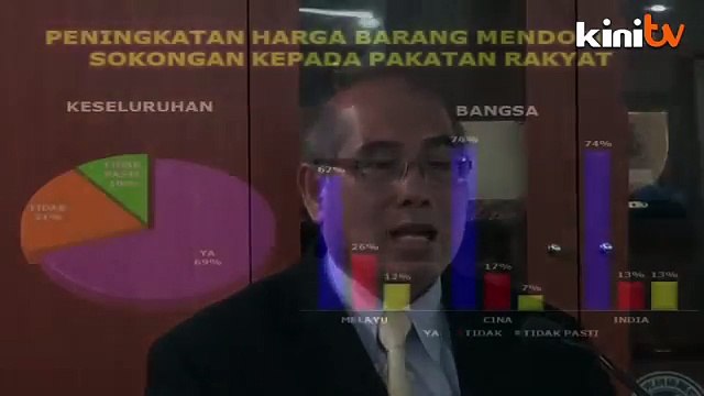 Culaan: Kenaikan kos hidup akan pengaruhi keputusan Kajang