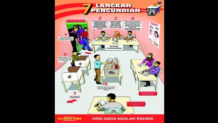 参与2013年选举投票的7大步骤 7 LANGKAH PENGUNDIAN PILIHANRAYA 2013