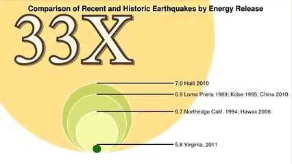 What Is Earthquake Magnitude? | Easy Explanation 🌍