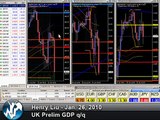 Forex Trading Training - UK GDP