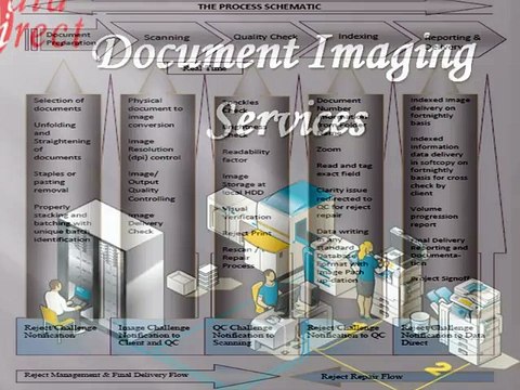 document imaging services