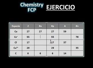 Cálculo de electrones, protones y neutrones