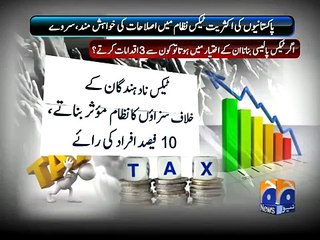 Gallup Tax Poll - Geo News Headlines 30 May 2015