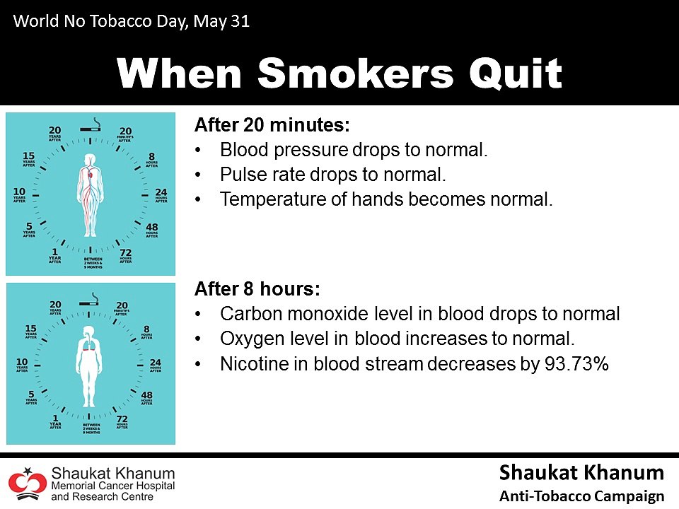The Benefits of Quitting the use of Tobacco