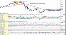 Analisis bolsa Grifols