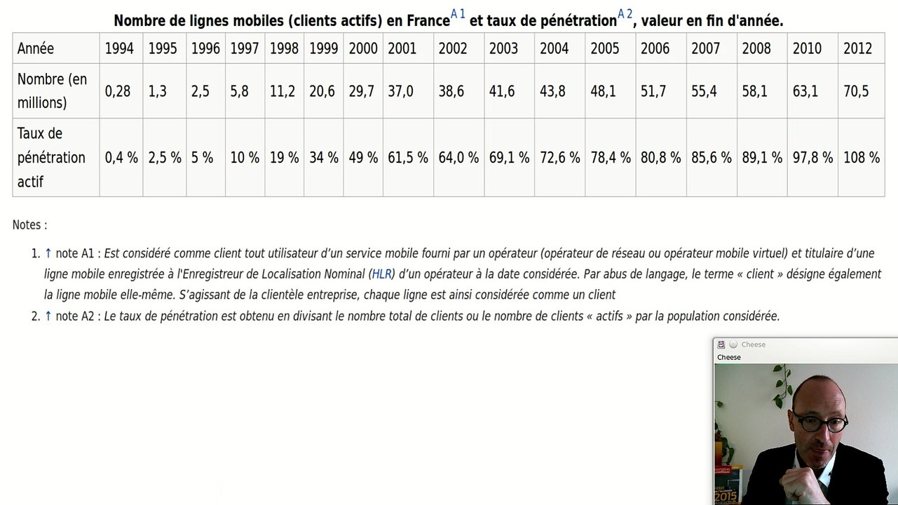 Marché en oligopole, le cas de la téléphonie mobile
