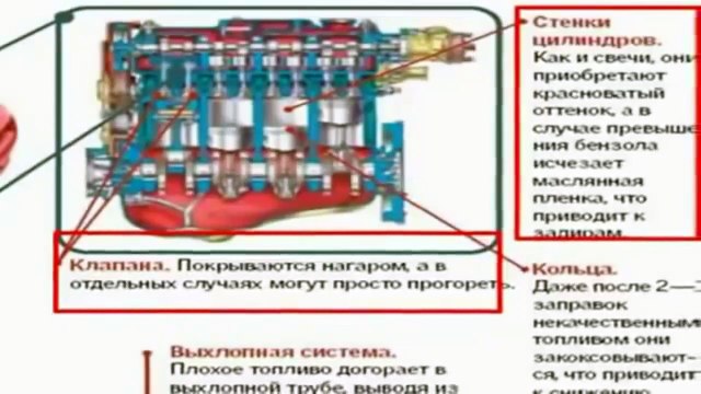 Чем грозит некачественное топливо техники. Как ТопливоДар защищает технику