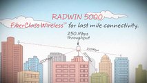 RADWIN FiberClass Wireless® Last Mile Connectivity and Smart Bandwidth Management