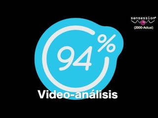 Análisis 94% (IOS/Android)