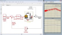 PID Controller Design for a DC Motor