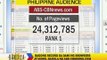 ABS-CBNNews.com sets web traffic record