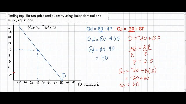 Finding equilibrium price and quantity using linear demand and supply equations