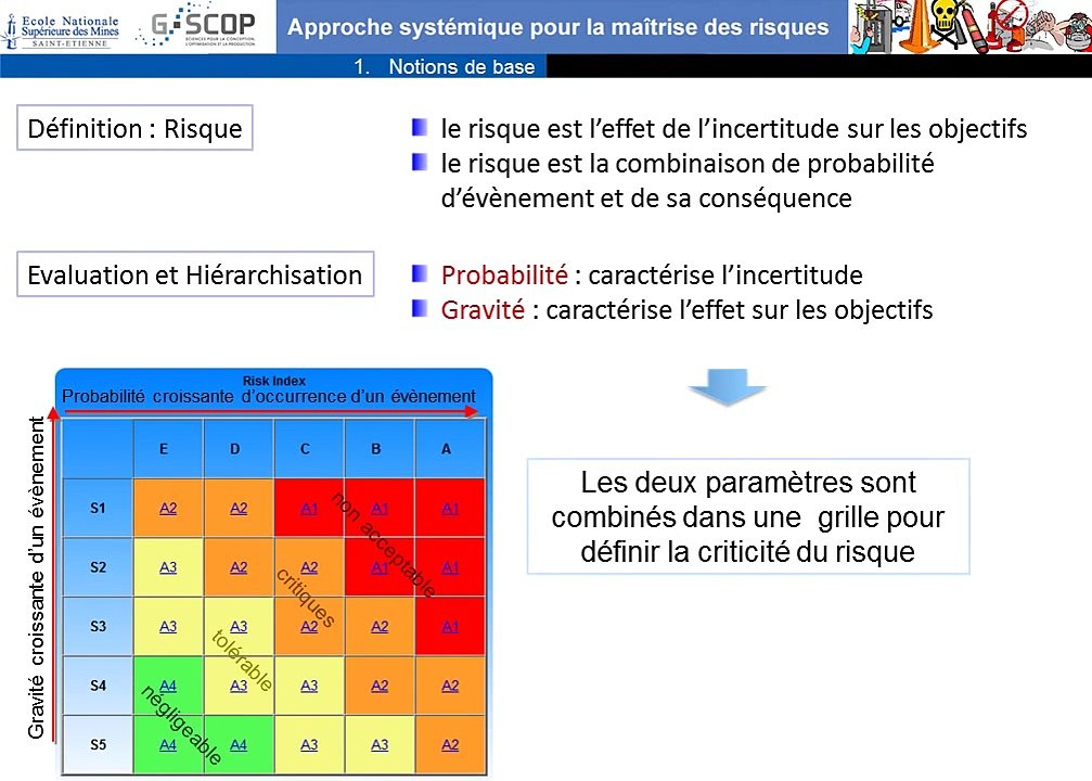 Approche Systémique Pour La Maîtrise Des Risques : Séquence 1