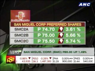 San Miguel shares recover from steep plunge