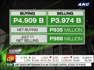 PSEi up for 3rd straight week