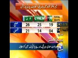 Geo Headlines-31 May 2015-0600
