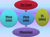WWW.LINGUAGRATIS.COM | Francês aula 1 - PARA INICIANTES BÁSICO