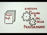 Il Ciclo di gestione della performance in 100 secondi